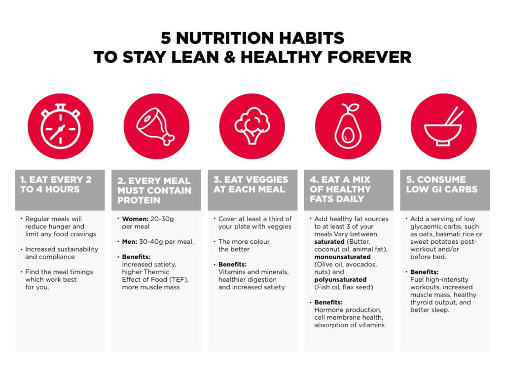 How To Incorporate Lean Nutrition Into Your Diet?