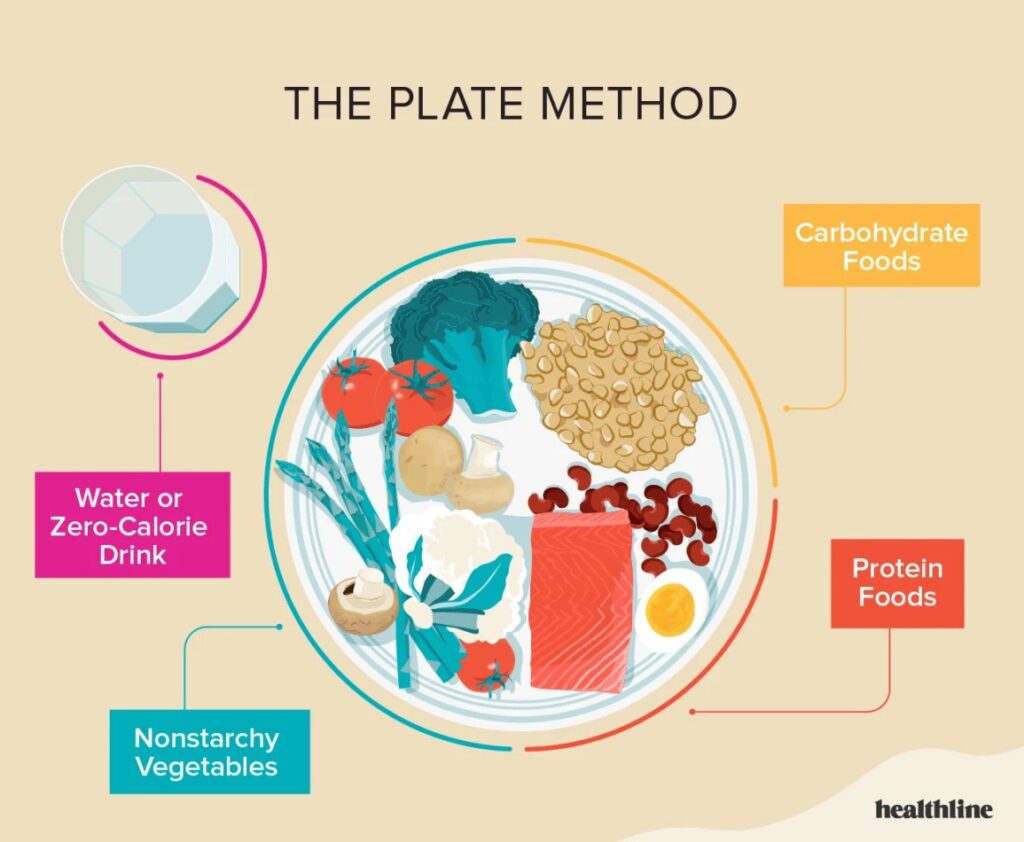 What Is The Best Lean Diet For Diabetics?