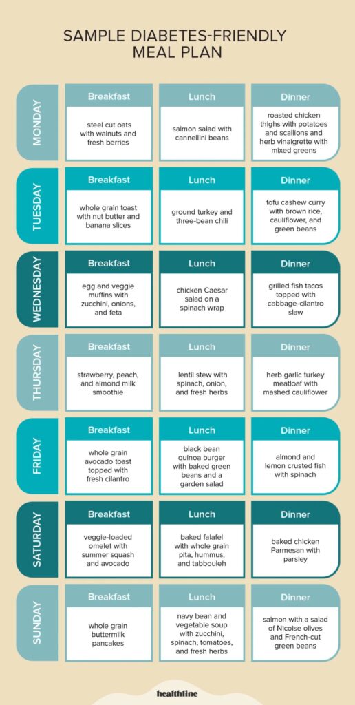 What Is The Best Lean Diet For Diabetics?